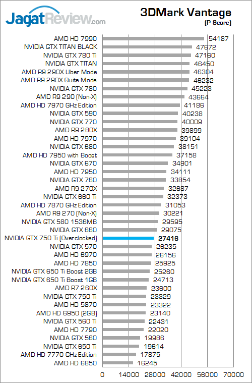 nvidia gtx 750 ti oc v2 3dmv 01