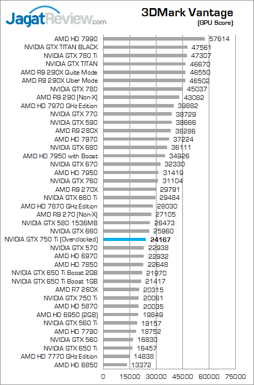 nvidia gtx 750 ti oc v2 3dmv 02