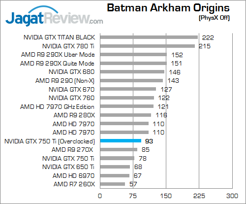 nvidia gtx 750 ti oc v2 bao 01
