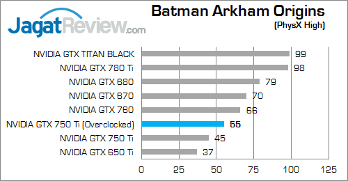 nvidia gtx 750 ti oc v2 bao 02