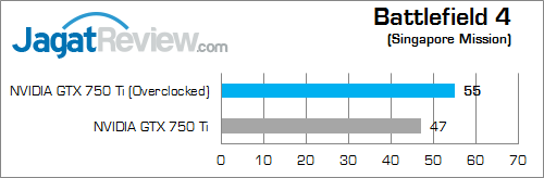 nvidia gtx 750 ti oc v2 bf4 02