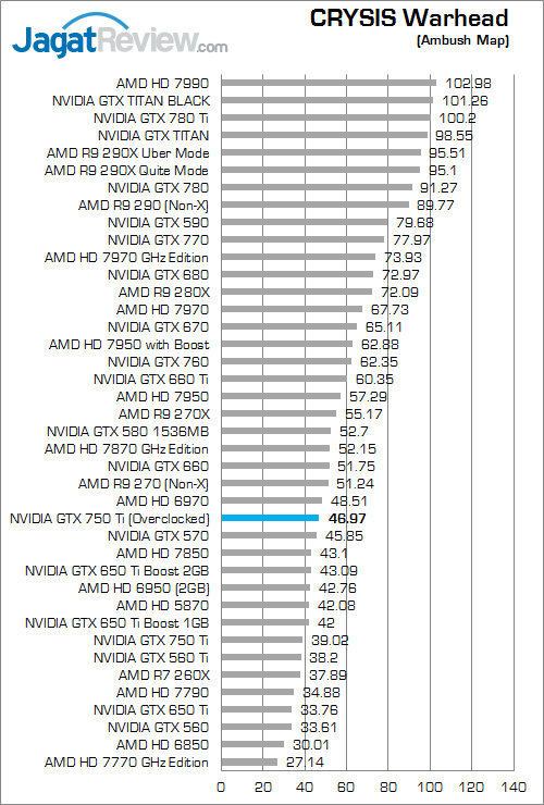 nvidia gtx 750 ti oc v2 cw
