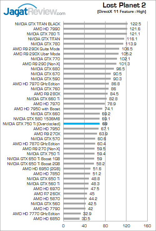 nvidia gtx 750 ti oc v2 lp2