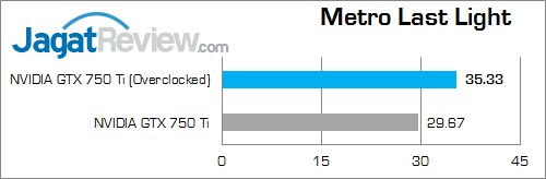 nvidia gtx 750 ti oc v2 metroll 02