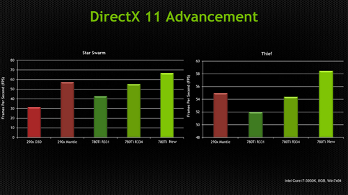 NVIDIA Akan Saingi Performa AMD Mantle dengan Driver Terbaru? 2 nvidia new forceware 01