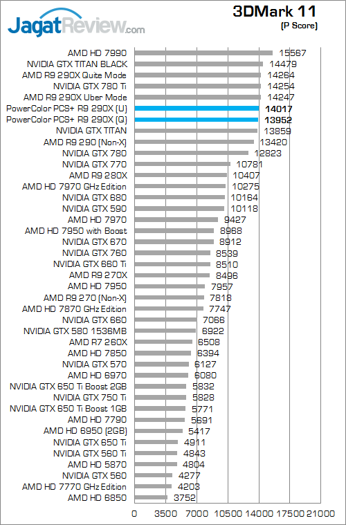 powercolor r9 290x pcs+ 3dm11 01