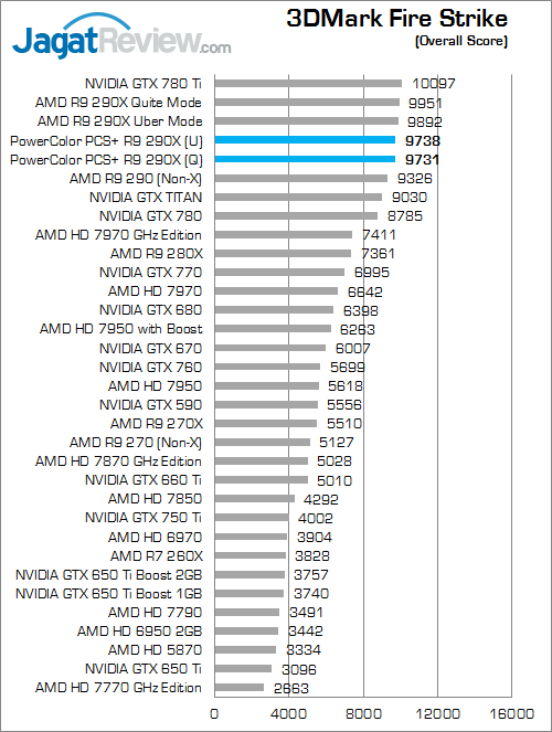 powercolor r9 290x pcs+ 3dmfs 01