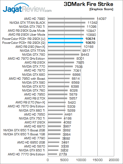 powercolor r9 290x pcs+ 3dmfs 02