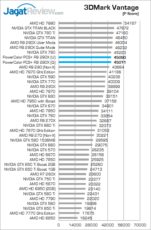 powercolor r9 290x pcs+ 3dmv 01