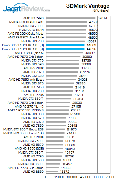 powercolor r9 290x pcs+ 3dmv 02