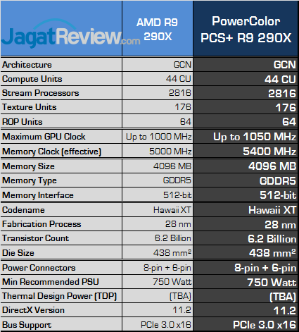 Review PowerColor PCS+ R9 290X: Dinginnya Hawaii XT Untuk Gaming Bertenaga 7 powercolor r9 290x pcs+ spec fix