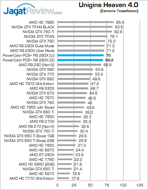 powercolor r9 290x pcs+ uh40