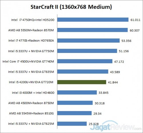 Review Lenovo Ideapad Flex 14: Dua Cara Penggunaan dalam Satu Perangkat 4 star craft