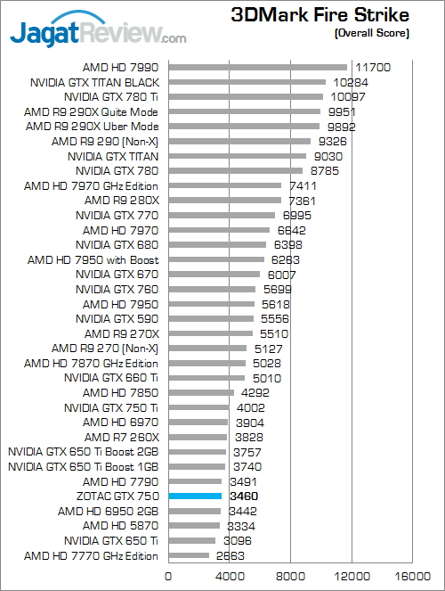 zotac gtx 750 3dmfs 01