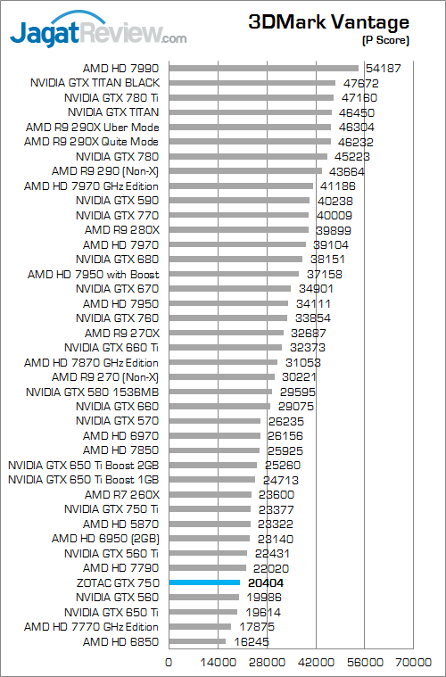zotac gtx 750 3dmv 01