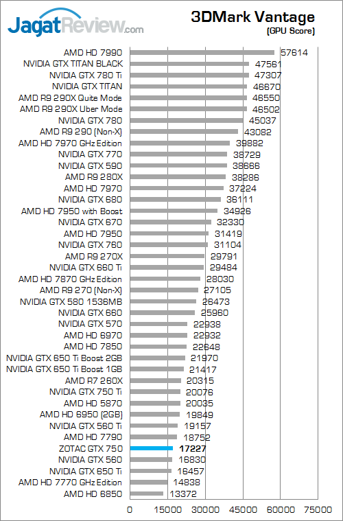 zotac gtx 750 3dmv 02