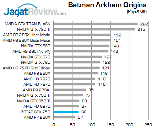 Review ZOTAC GeForce GTX 750: Mungil, Kencang, & Irit Daya 1 zotac gtx 750 bao 01