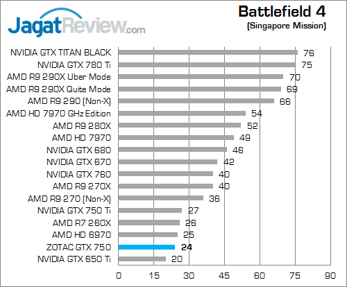 zotac gtx 750 bf4