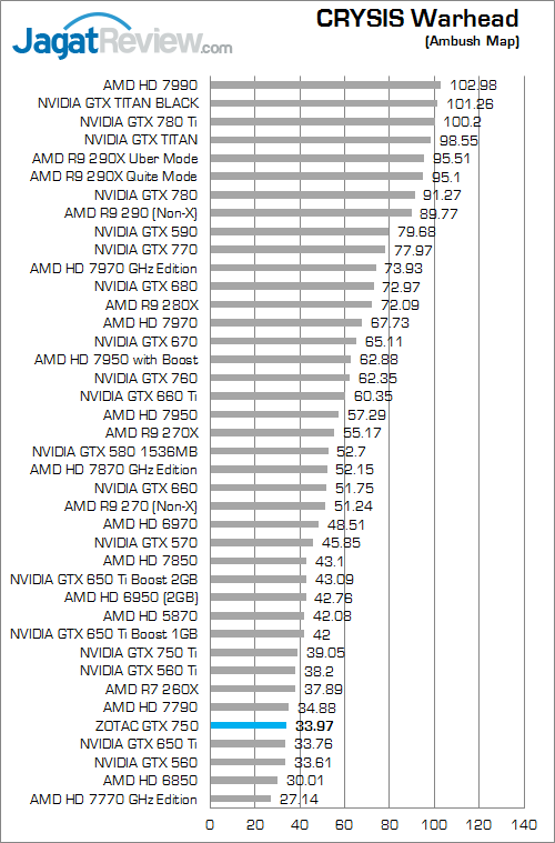 Review ZOTAC GeForce GTX 750: Mungil, Kencang, & Irit Daya 4 zotac gtx 750 cw