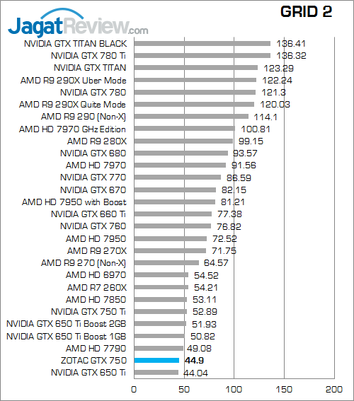Review ZOTAC GeForce GTX 750: Mungil, Kencang, & Irit Daya 4 zotac gtx 750 grid2