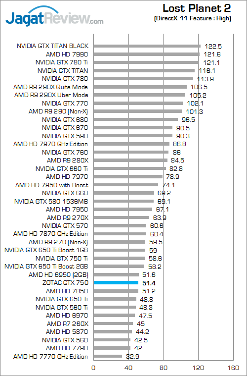 Review ZOTAC GeForce GTX 750: Mungil, Kencang, & Irit Daya 3 zotac gtx 750 lp2