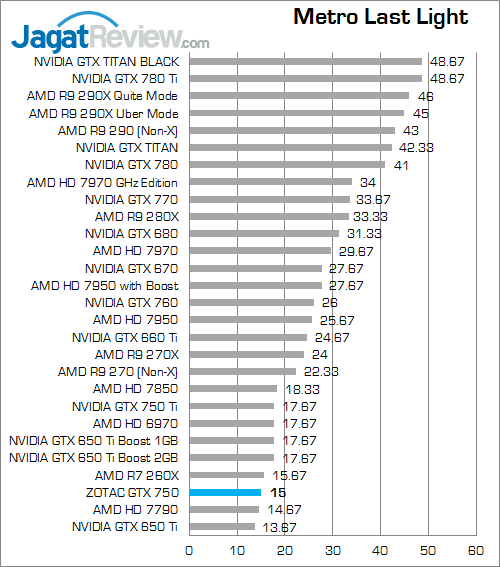 Review ZOTAC GeForce GTX 750: Mungil, Kencang, & Irit Daya 6 zotac gtx 750 metroll