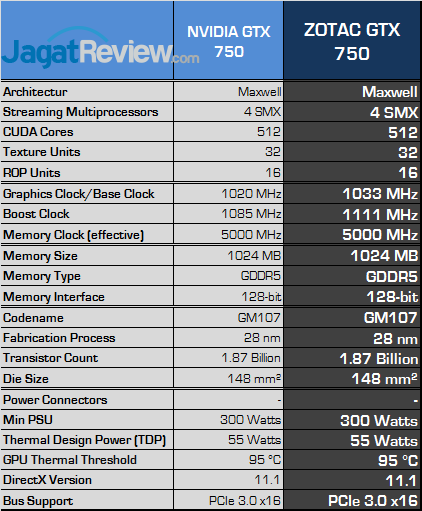 zotac gtx 750 spec fix