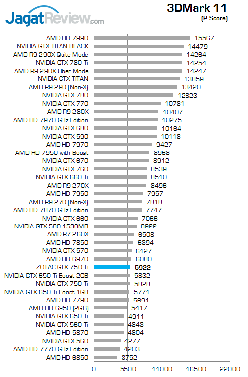 zotac gtx 750 ti 3dm11 01 fix