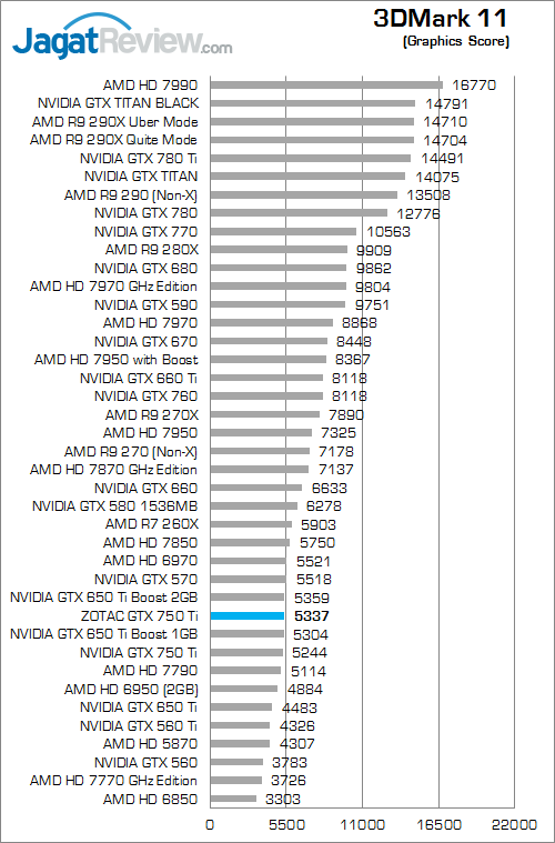 zotac gtx 750 ti 3dm11 02 fix