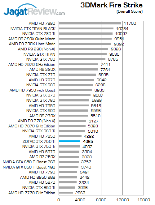 zotac gtx 750 ti 3dmfs 01 fix