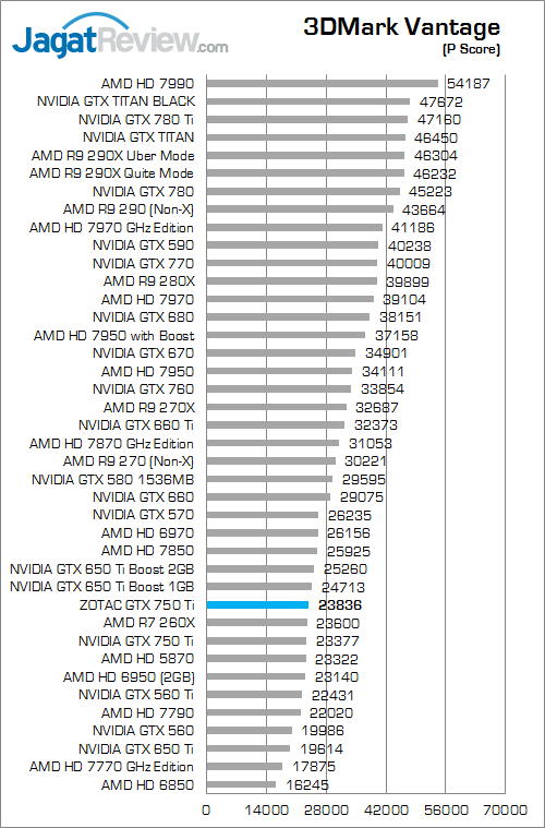 zotac gtx 750 ti 3dmv 01 fix