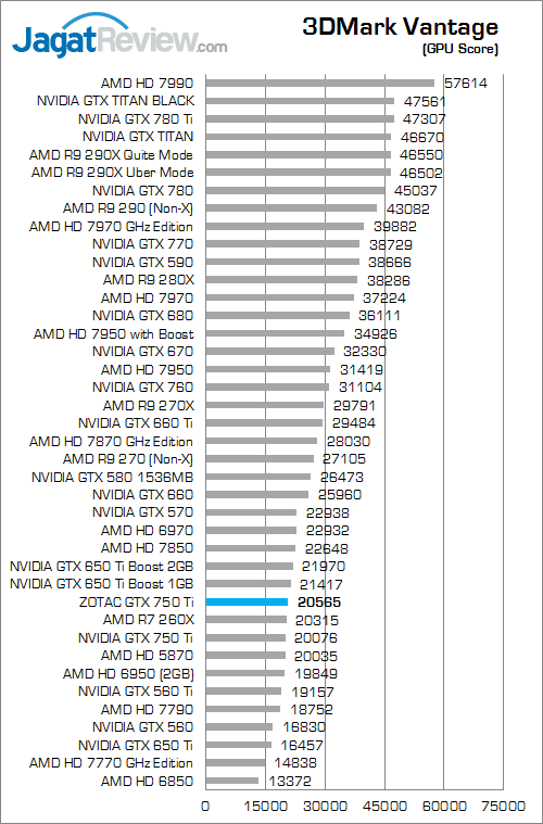 zotac gtx 750 ti 3dmv 02 fix