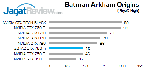 zotac gtx 750 ti bao 02 fix