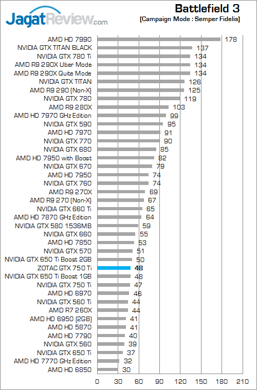 zotac gtx 750 ti bf3 fix