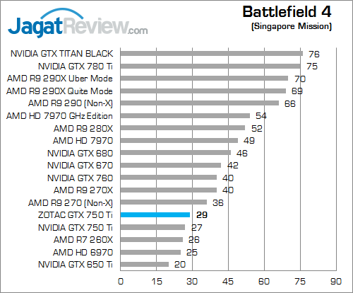 zotac gtx 750 ti bf4 01 fix