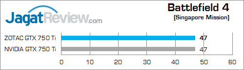 zotac gtx 750 ti bf4 02 fix