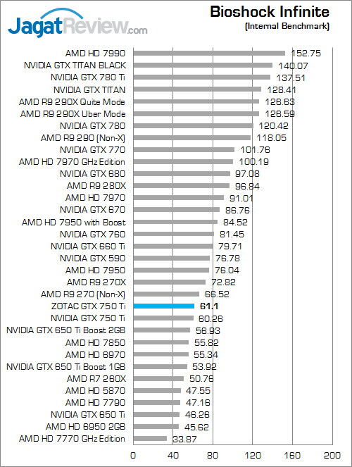 zotac gtx 750 ti bio inf fix