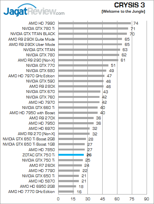 zotac gtx 750 ti crysis3 fix