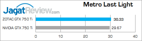 zotac gtx 750 ti metroll 02 fix