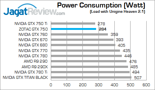 Review ZOTAC GeForce GTX 750: Mungil, Kencang, & Irit Daya 5 zotac gtx 750 watt 01