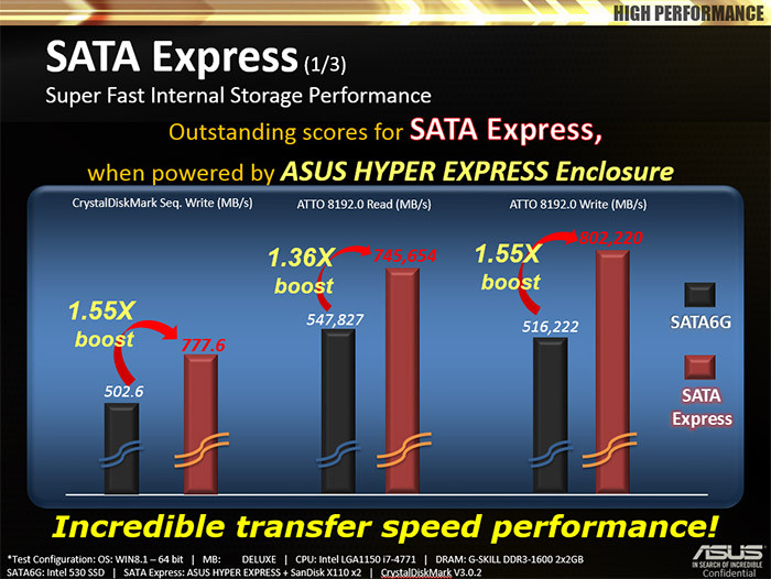 ASUS Mendemokan HyperXpress SSD 7 101d1