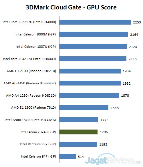 Review Asus Transformer T100: Tablet Intel Atom dengan Daya Tahan Hidup Tinggi 2 3dm cg