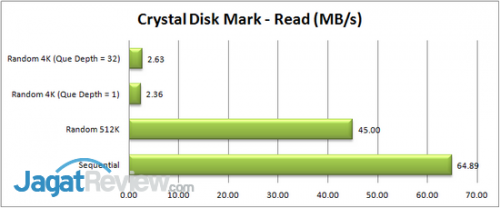 CDM - Read - R