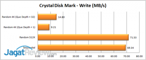 CDM - Write - R