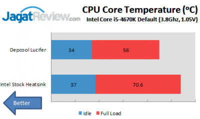 Review Deepcool Lucifer: Heatsink Fanless Berukuran Besar! 2 Default