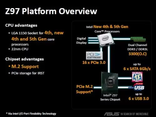 INtelZ97Chipset