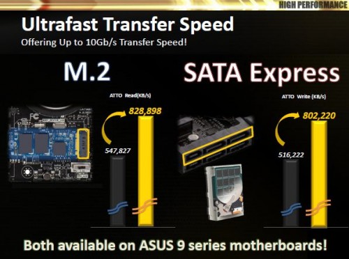 INtelZ97Chipset_M2SATAXpress