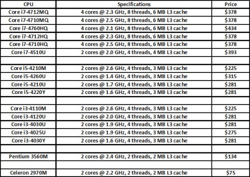 Intel_Haswell_Refresh_mobile_01