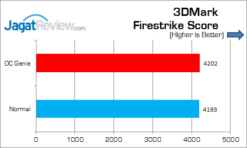 Review MSI Nightblade: PC Barebone Gaming Andalan MSI 20 MSI_Nightblade_Grafik_3DMark_FS