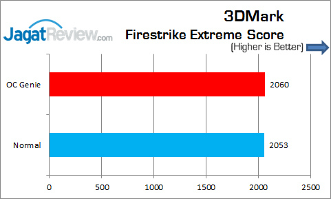 Review MSI Nightblade: PC Barebone Gaming Andalan MSI 19 MSI_Nightblade_Grafik_3DMark_FSE